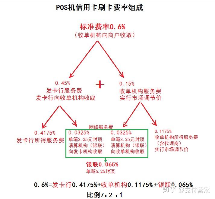 银川POS机扣费过程探究，安全性与透明度同等重要