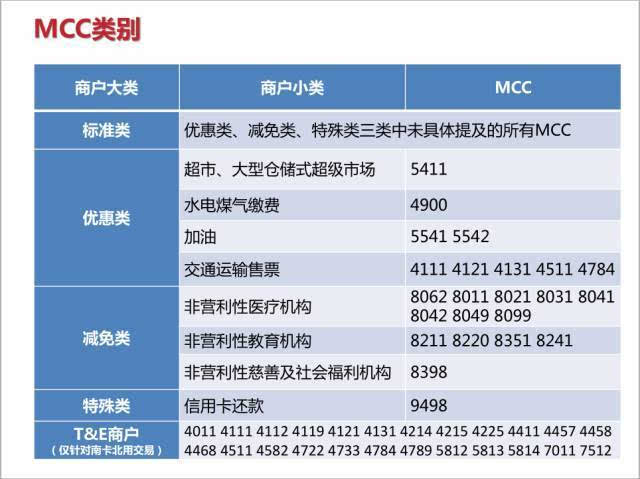 交行POS机明细查询及精细化管理研究