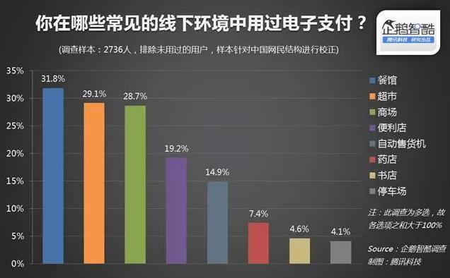 随着移动支付的普及，越来越多的人开始使用手机进行线上和线下的消费。而在这些移动支付方式中，京东闪付作为一种新兴的支付方式，也越来越受到消费者的欢迎。那么，如何使用pos机进行京东闪付呢？本文将为您详细介绍一下。