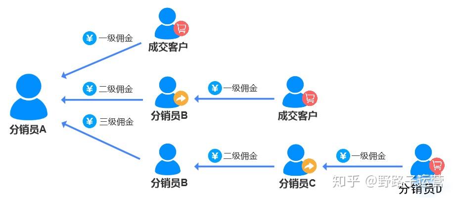 pos机怎么做裂变 pos机裂变分销好做吗