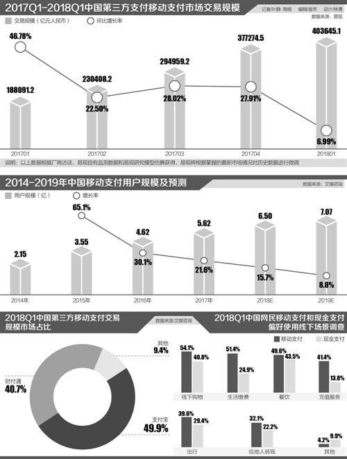 随着移动支付的普及，越来越多的商家开始使用POS机来进行交易。而付临门作为国内知名的支付品牌，为商户提供了一系列便捷的支付服务。那么，付临门pos机如何升级呢？本文将从多个方面为您详细解答。