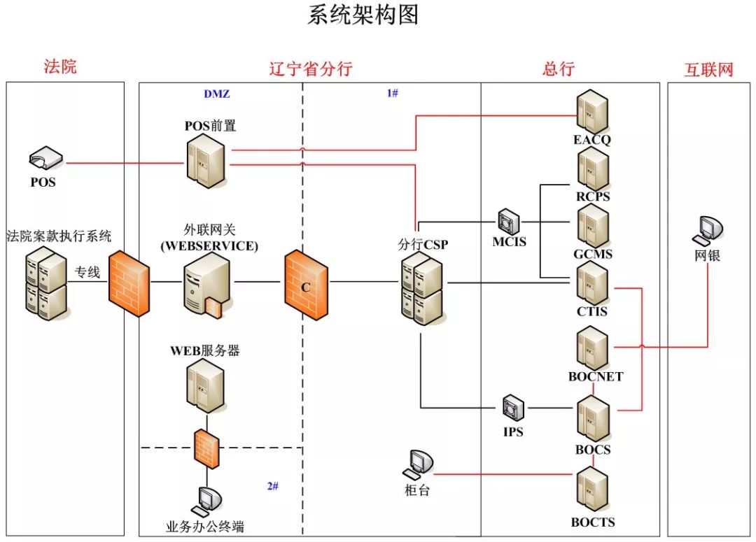 智能POS机，如何更新终端与推动商业创新