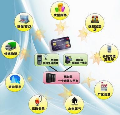 Pos机使用全攻略，开机、连接网络、登录等操作详解