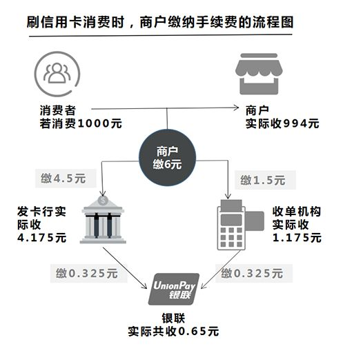 POS机代理分润的计算方式及其背后的商业逻辑