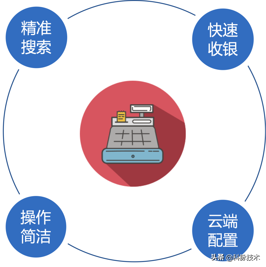 POS机如何设置网络权限