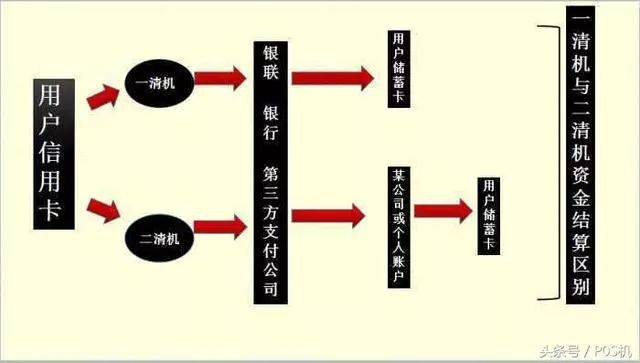 POS机免费领取现金？小心陷阱！