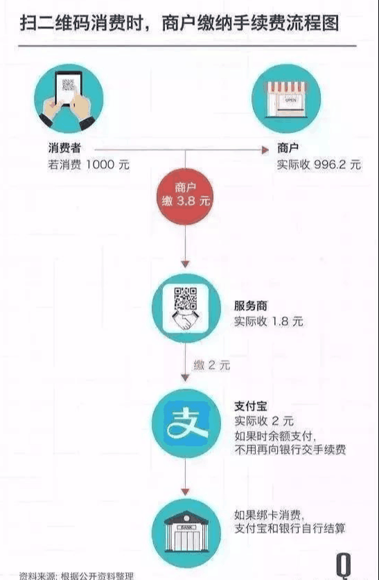 淘宝怎么不卖POS机，数字时代的商业逻辑与消费者行为的变迁