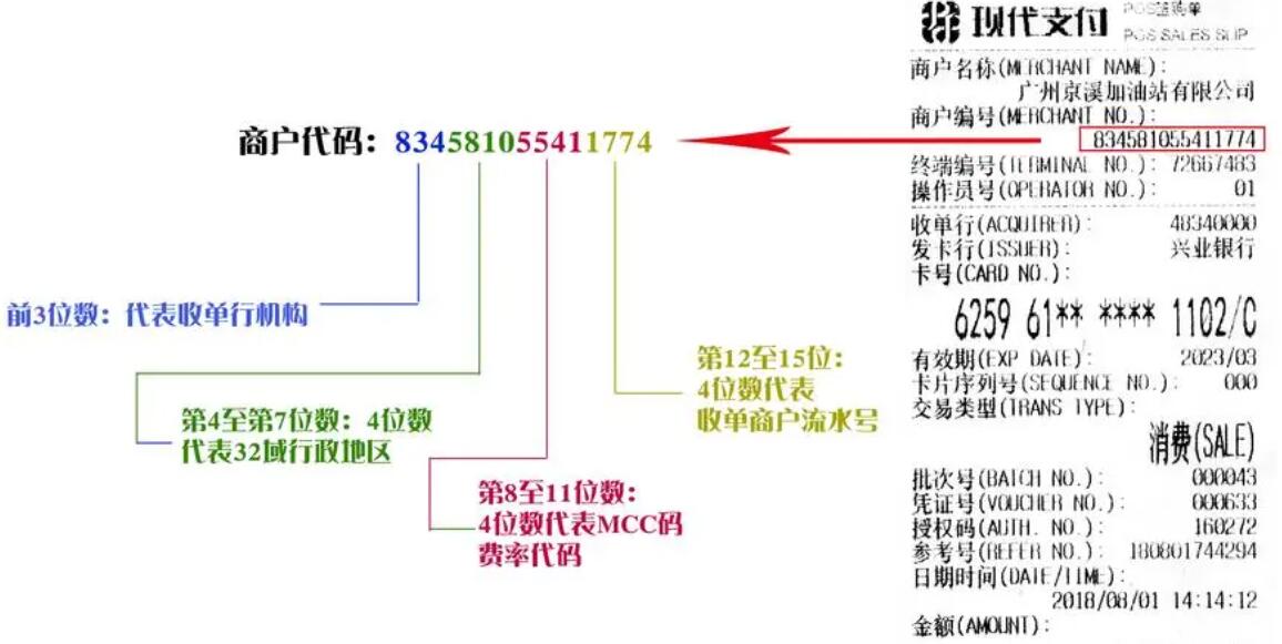 POS机更换MCC码，原理、操作及其影响