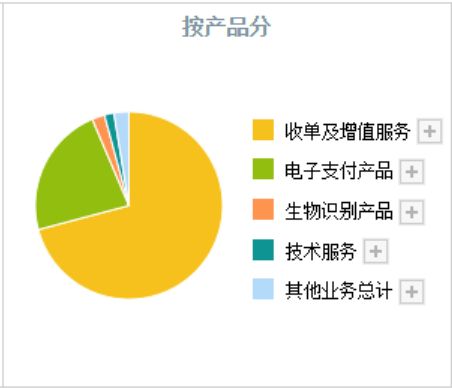 华为钱包，POS机支付的创新升级与实践