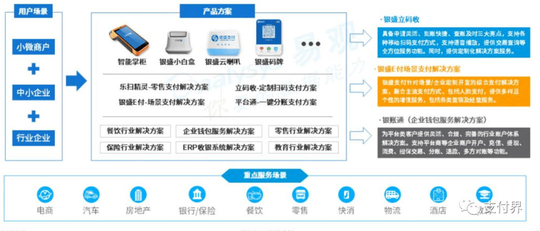 在如今这个信息化、数字化的时代，商家和个人的支付方式已经发生了翻天覆地的变化。从现金支付到银行卡支付，再到移动支付，人们的支付方式越来越便捷。而在这个支付方式不断更新换代的过程中，云POS机作为一种新型的支付工具，也逐渐受到了越来越多商家和个人的青睐。那么，如何将赢钱云POS机添加到自己的手机或电脑上呢？本文将为您详细解答这个问题。