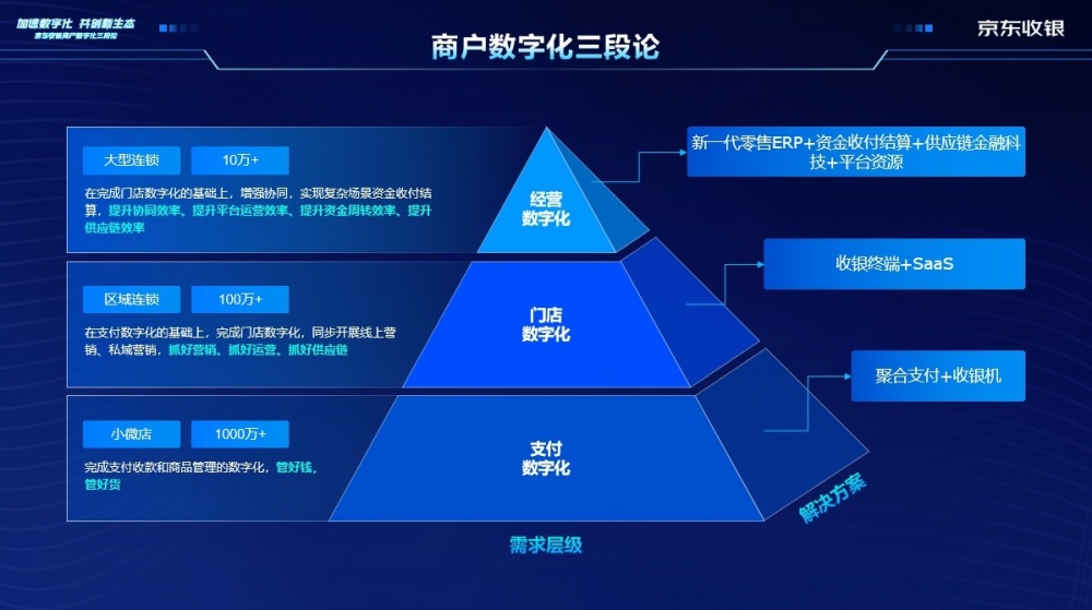 在如今这个信息化、数字化的时代，商家和个人的支付方式已经发生了翻天覆地的变化。从现金支付到银行卡支付，再到移动支付，人们的支付方式越来越便捷。而在这个支付方式不断更新换代的过程中，云POS机作为一种新型的支付工具，也逐渐受到了越来越多商家和个人的青睐。那么，如何将赢钱云POS机添加到自己的手机或电脑上呢？本文将为您详细解答这个问题。