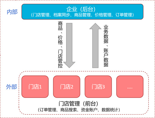 联付与POS机连接方法及操作技巧