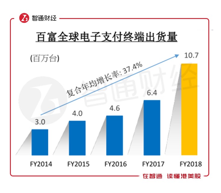 银行如何通过推广POS机实现盈利与发展