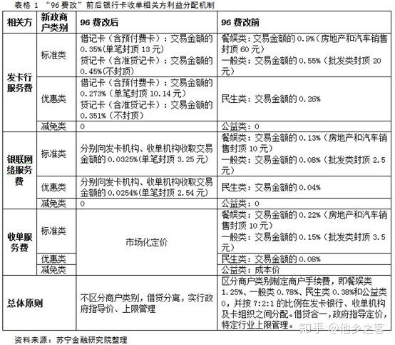 关于友刷POS机的关闭操作及相关事项