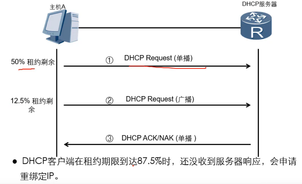 POS机DHCP连接设置详解