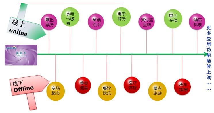 建材POS机怎么办，解决方法与注意事项