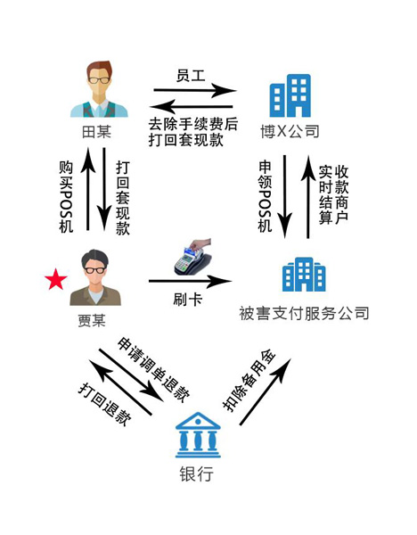 POS机客户拒付问题解析与解决策略