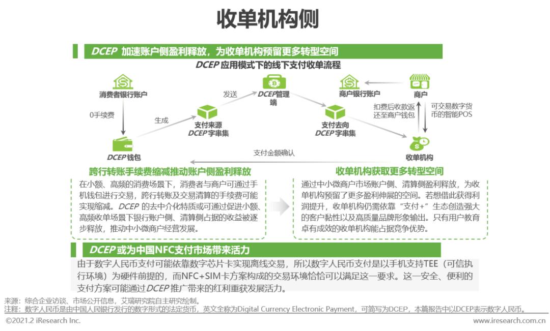 POS机公司盈利途径的多元化探索