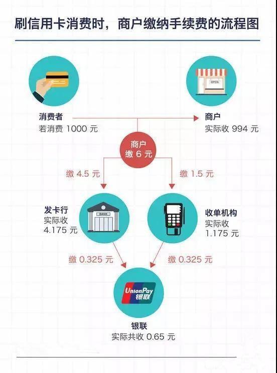 收银实用篇，理解并正当利用POS机时的消费额及运用分付功能