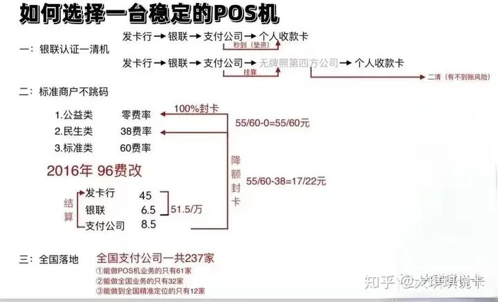 如何选择一款好的POS机牌子？