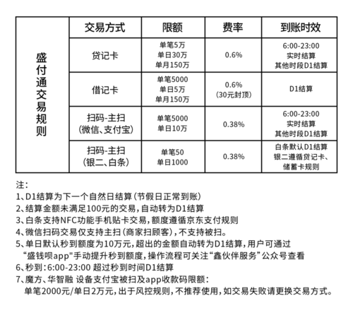 个人申请POS机的收费及后续服务探讨