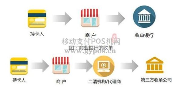 随着移动支付的普及，越来越多的商家开始关注和使用POS机。在众多品牌的POS机中，龙湾POS机以其高效、便捷的服务和稳定的性能受到了广泛关注。那么，龙湾POS机怎么申请呢？本文将为您详细介绍龙湾POS机的申请流程和相关信息。