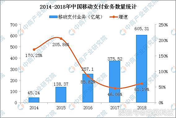 随着现代化技术的飞速发展和市场竞争的不断加剧，电子支付已经成为了主流的消费支付方式。在这种大环境下，有线POS机成为了商家收款的重要工具之一。在日常使用过程中，我们会发现许多商家会对其POS机进行操作设置时关注一个看似不起眼的细节，按键音的音量控制。这细节背后的实际用途和重要性，或许我们并不完全了解。本文将围绕“有线POS机按键音”这一主题展开联想拓展，探讨其背后的技术细节、应用场景以及重要性等。