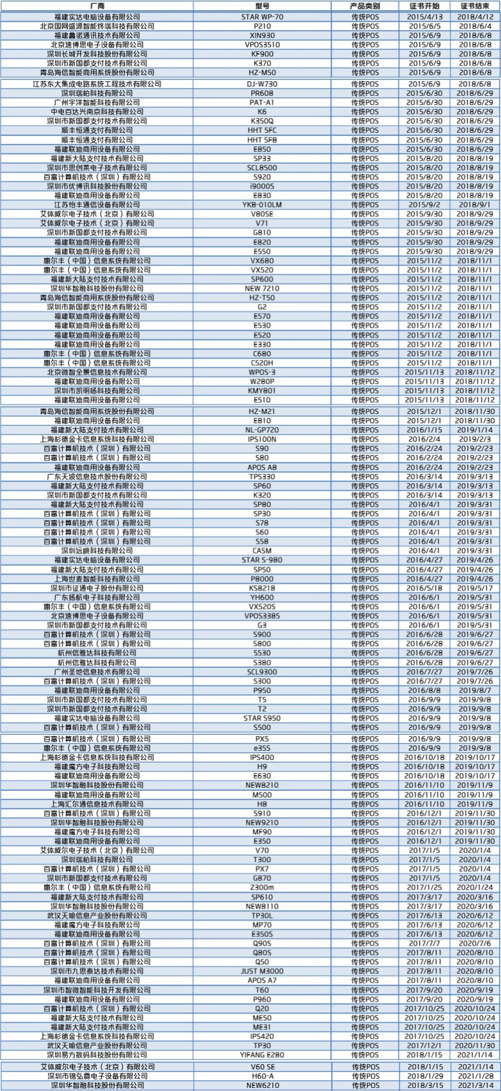 POS机支付证书怎么查——理解并掌握个人与企业支付安全的必备知识