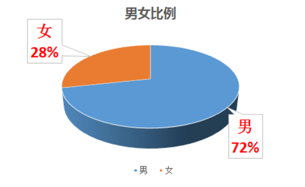 如何使用POS分期机进行信用卡消费及注意事项