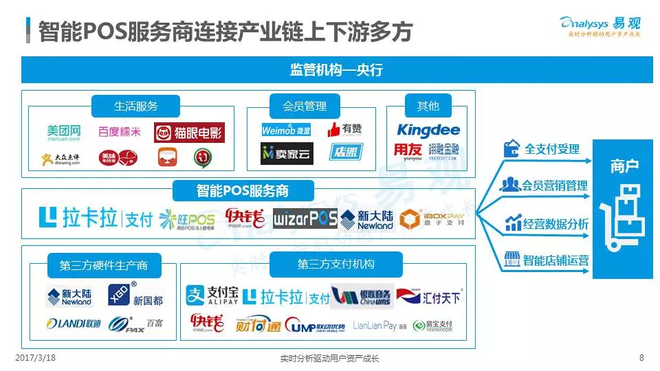 POS机助力微商，高效交易、增强信任，拓展业务优势与策略探讨