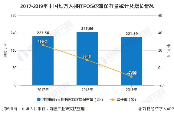 讲述POS机行业，透视其发展脉络与市场趋势