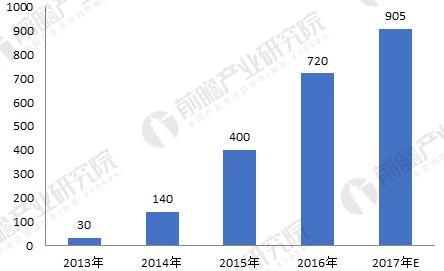 讲述POS机行业，透视其发展脉络与市场趋势