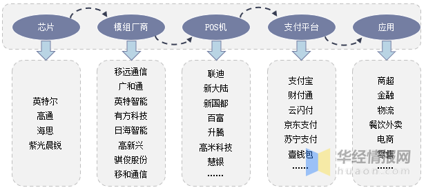 POS机营销，策略、挑战与未来展望