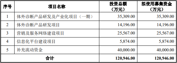 在如今这个信息化的时代，POS机已经成为了商家收款的重要工具。然而，随着POS机的普及，关于费率的问题也引发了许多争议。最近，有用户反映自己的POS机费率高达1.0%,这让他们非常不满。那么，面对这样的费率问题，我们应该如何投诉呢？本文将为您提供一些建议。