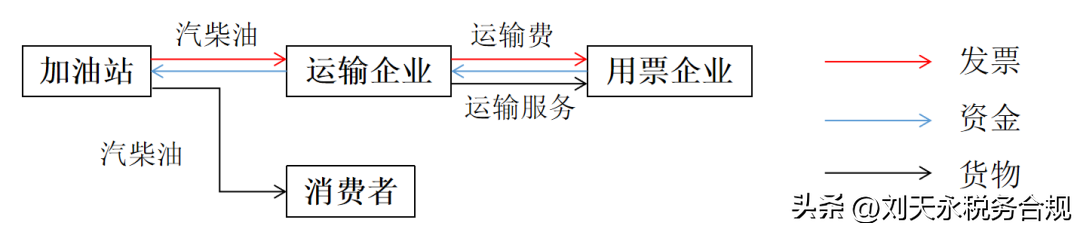 石化pos机发票怎么开