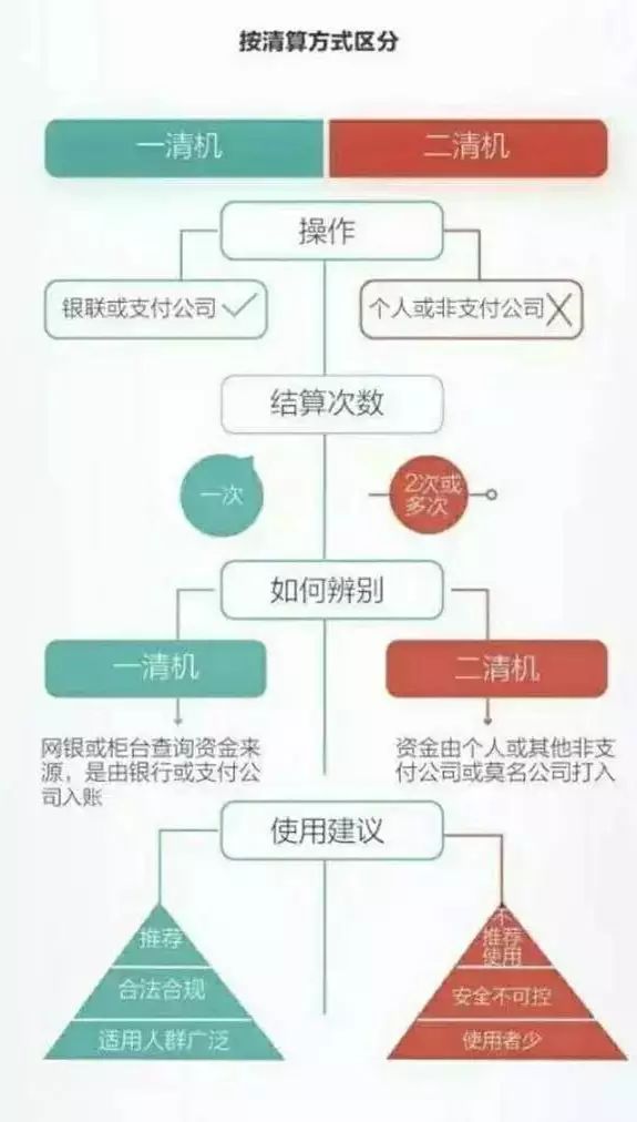 关于喔刷POS机的结算流程和用户体验之旅的文章