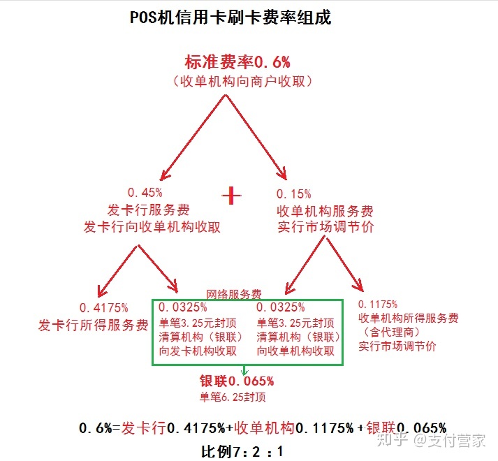 关于喔刷POS机的结算流程和用户体验之旅的文章