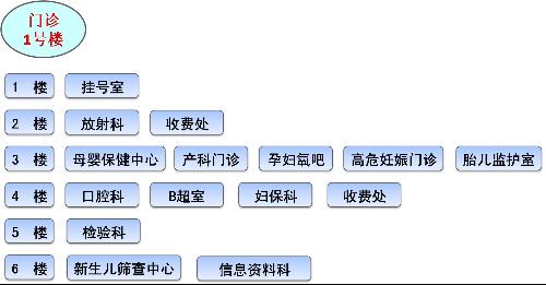 交通银行POS机查询编号方法及注意事项