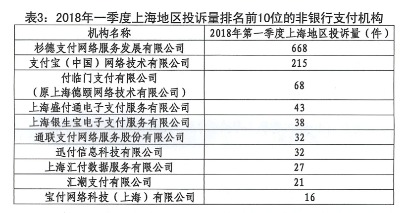 如何投诉POS机质量问题？