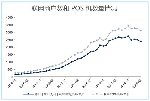 在当今这个商业高度发达的时代，POS机已经成为了商家经营的必备工具。然而，随着市场竞争的加剧，如何让更多的商家使用POS机成为了摆在各大POS机厂商面前的一大难题。那么，作为POS机厂商，我们应该如何出去做推广呢？本文将从以下几个方面展开探讨，