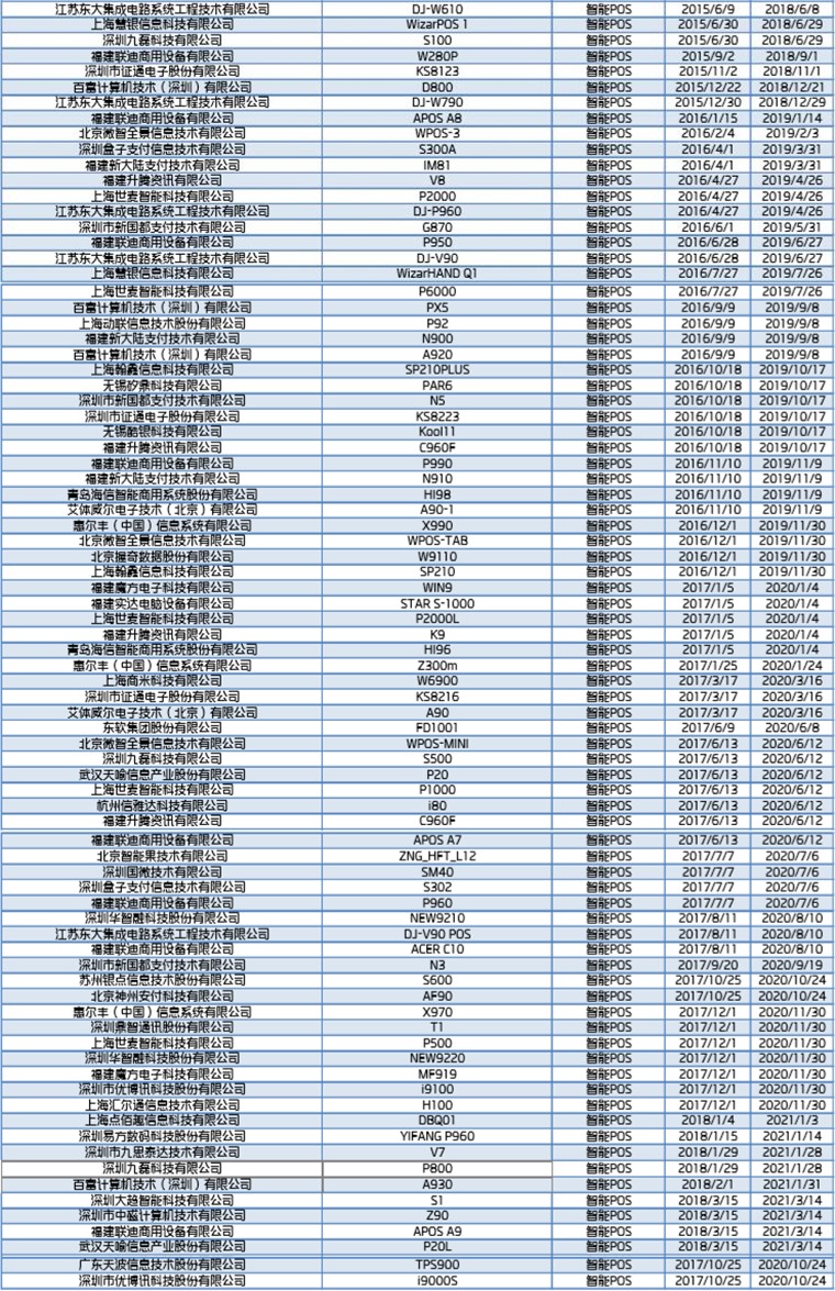 随着数字科技的普及以及金融科技的高速发展，移动POS机在广大商家之中普及起来。今日我们会详谈的，是一款的移动POS机的崭新变革方向上的领先案例 - 移动POS机卡激活程序与策略。读者需要明白的首要任务是POS机移动支付普及的原因与现状为何发生何种变迁以及其理由逻辑正识为此溯源跟踪这一系列发展的重要构成部位离不开为何它奠定了场景化的基础，以及为何移动POS机激活卡的流程显得如此重要。接下来，我们将围绕“POS机移动卡的激活”这一主题展开联想拓展。