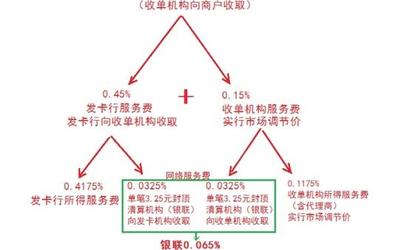 POS机的点怎么算？深入探讨POS机结算逻辑及相关要点