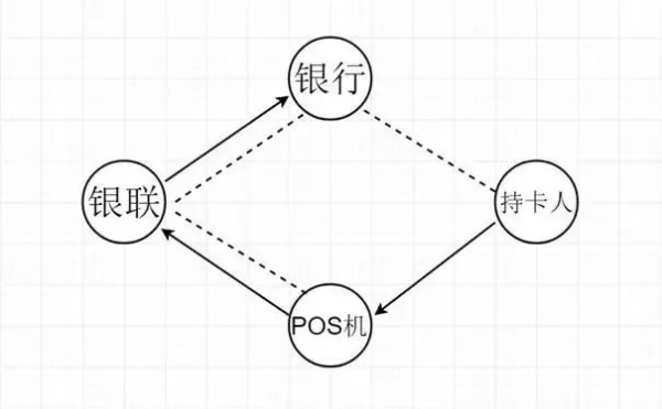 POS机的点怎么算？深入探讨POS机结算逻辑及相关要点