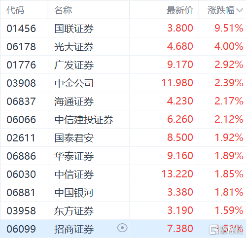 中信pos机怎么查费率 中信银行pos机查询