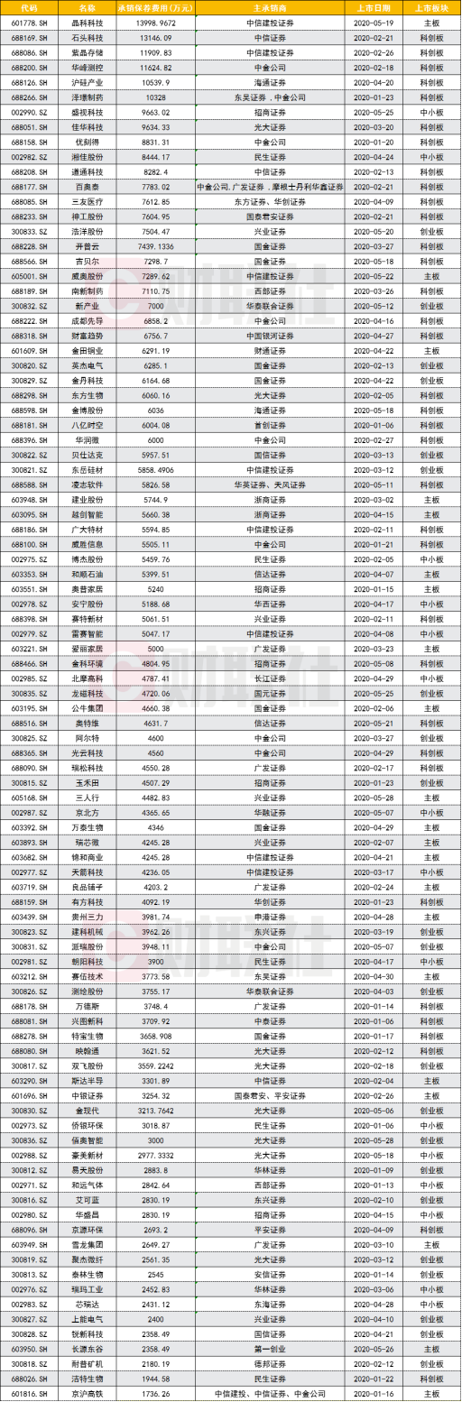 中信pos机怎么查费率 中信银行pos机查询