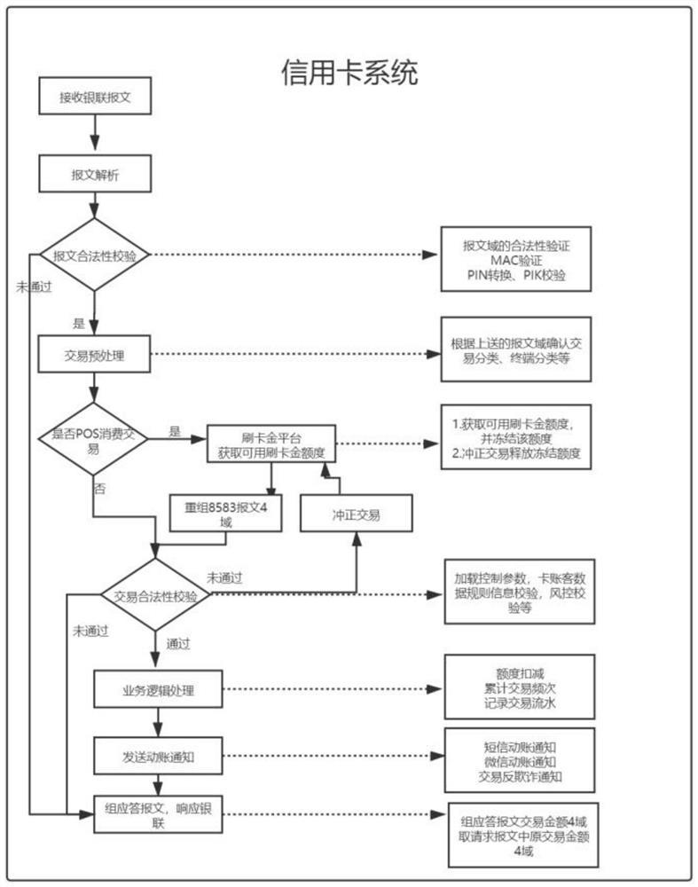 如何知道POS机刷卡金额——从交易流程到查询方式的全面解析