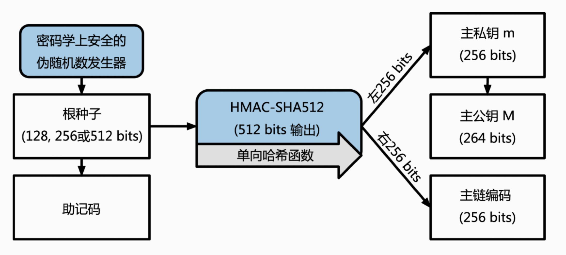 POS机刷款怎么撤销，一篇文章全方位解析