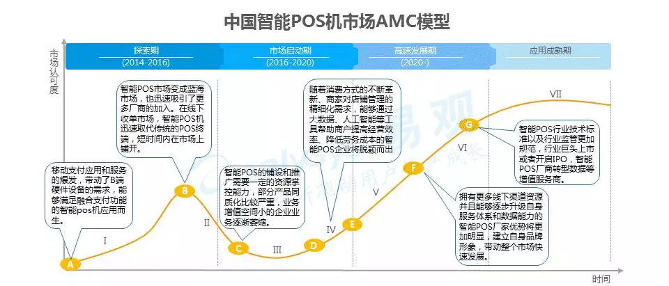 小鹿POS机，智能化商业管理的领航者