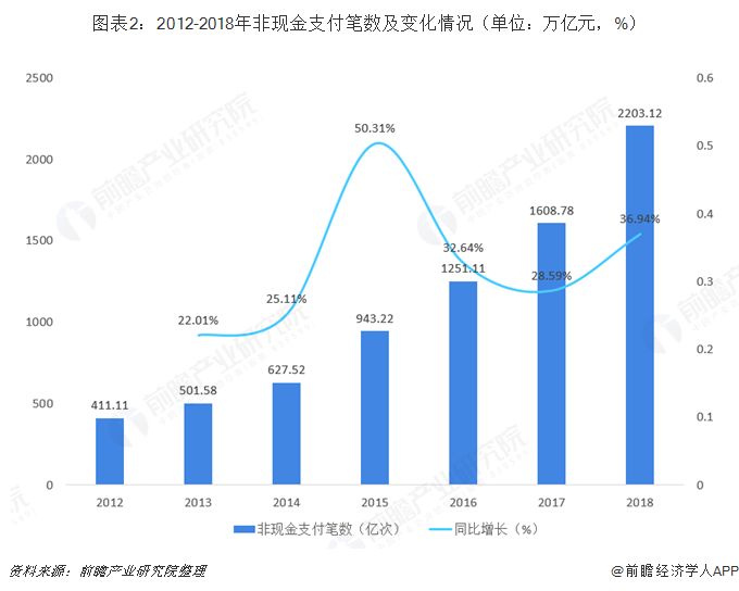 随着现代科技的飞速发展，电子支付逐渐取代了传统的现金交易方式，成为了人们日常生活中的主流支付方式。在这样的背景下，POS机的普及也达到了一个崭新的高度。近年来出现的各种带有集成自动化插件的企业刷卡产品协助卡，使人们在外界推销时需经常性互动和实现高效支付操作变得更加便捷。本文将围绕“协助卡怎么刷POS机”这一主题展开联想拓展，探讨其背后的技术原理、操作流程以及实际应用中的相关事项和细节。