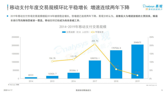 如何领取个人POS机积分并提高生活品质